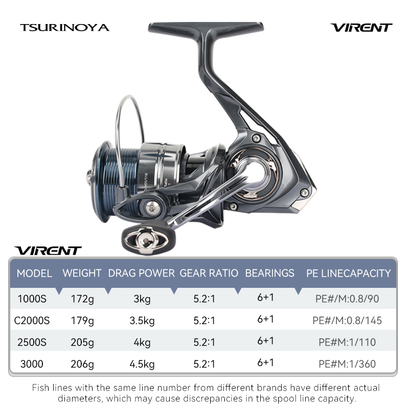 TSURINOYA Wszechstronny Kołowr – Kastking Reel Zephyr recenzja i cena