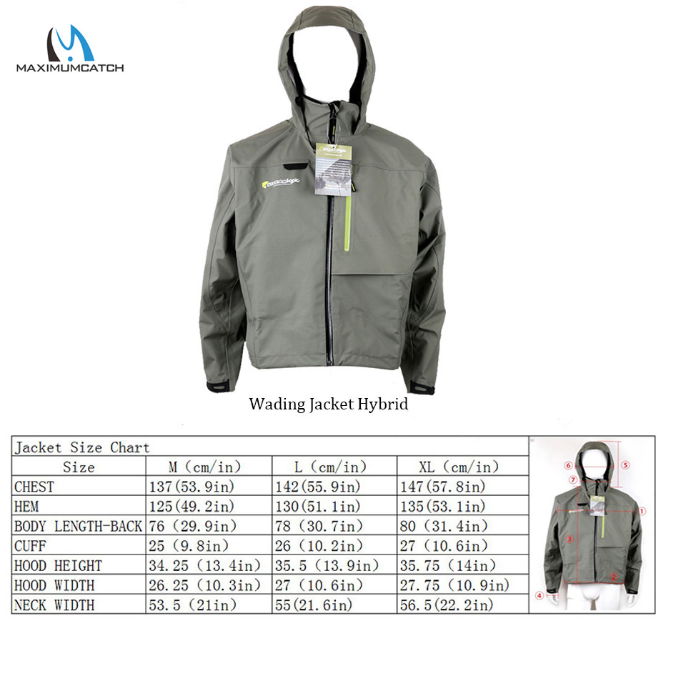 Maximumcatch Wodoodporna i odd – Fishing Jacket Waterproof recenzja i cena
